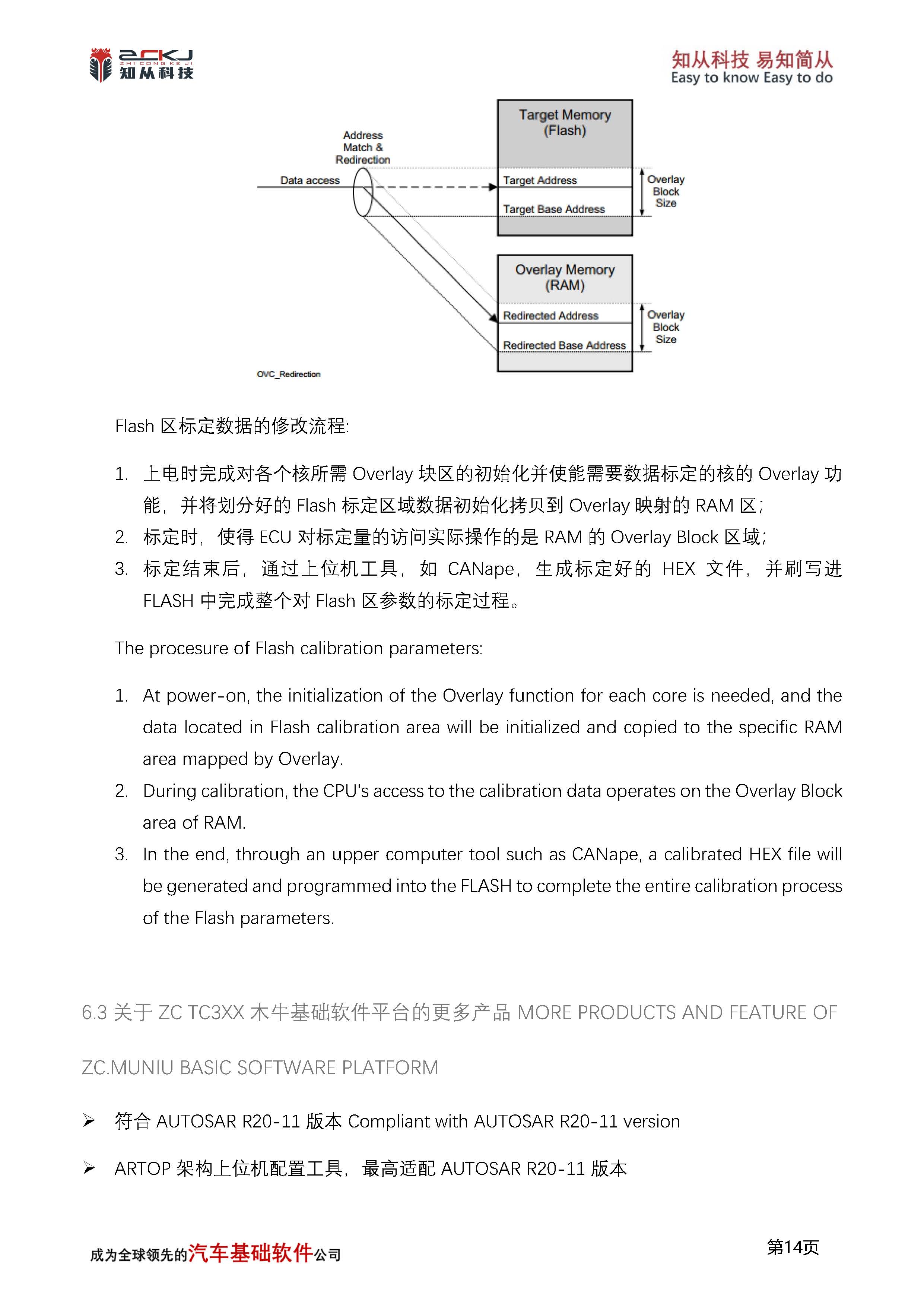 英飞凌 TC3XX_Cache和Overlay功能详解_页面_15.jpg