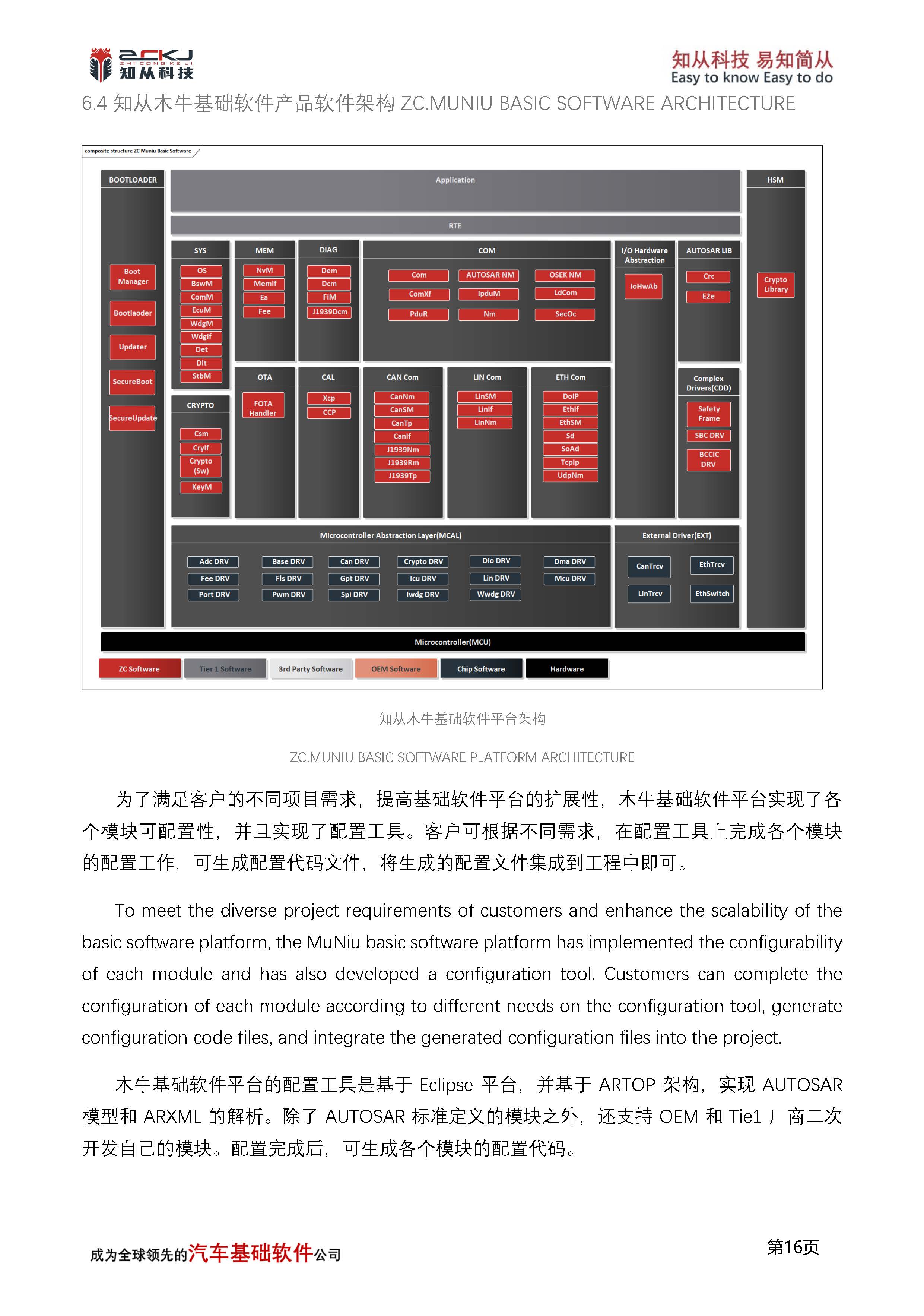 英飞凌 TC3XX_Cache和Overlay功能详解_页面_17.jpg